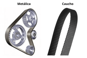 Correa de distribución